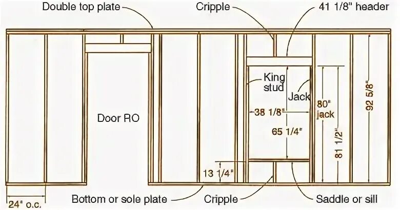 Framing the other. Wall jack подъемник для каркасных стен. а-фрейм проект размеры. door header. double-stud advanced framing walls.