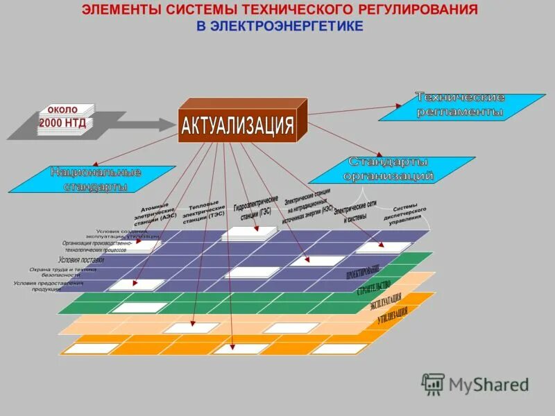 Правовая организация сайта