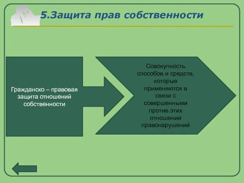 Какие существуют способы защиты собственности. Правовая охрана отношений собственности. Формы защиты прав собственности соотношение. Право собственности презентация 8 класс.