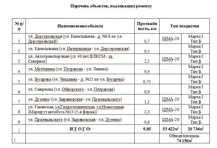 Список объектов полы