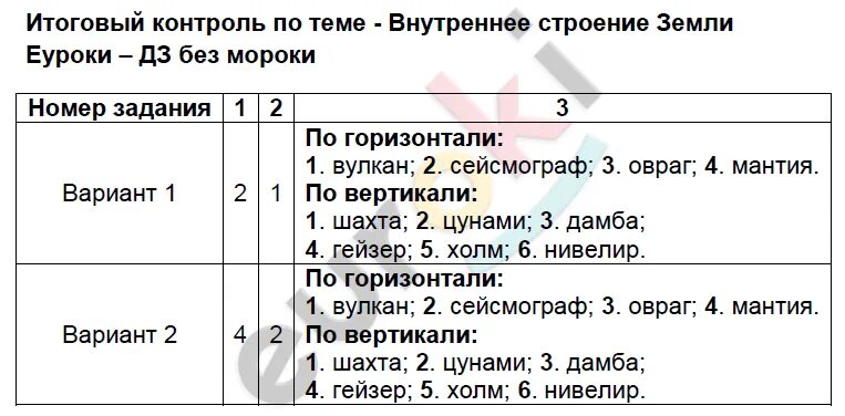Тест по географии 5 класс вращение земли. Контрольная работа по географии 5 класс тест. география - тест внутреннее строение земли. тестирование 5 класс география. контрольная работа по географии внутреннее строение земли.