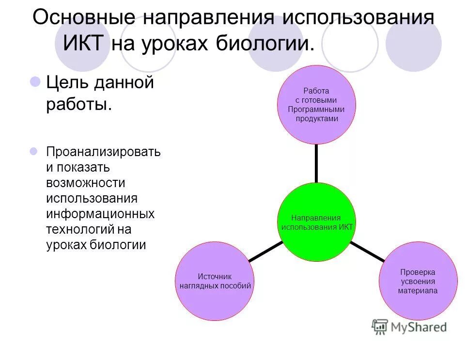 Цели урока биология