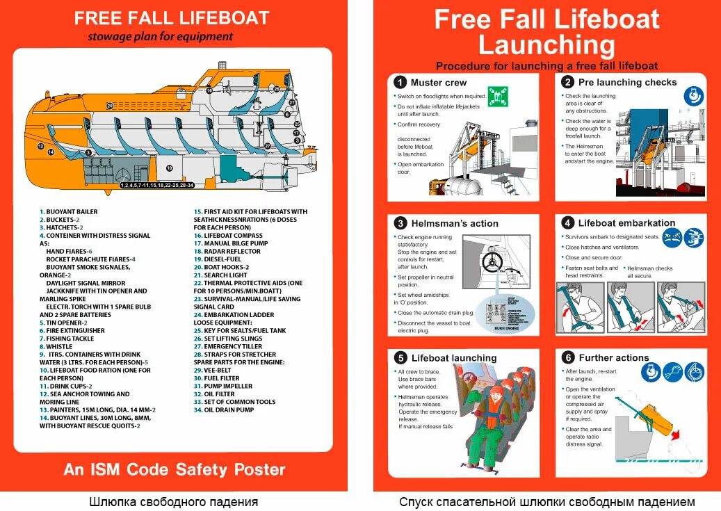 Спуск шлюпках. Инструкция по спуску спасательных шлюпок на судне. Порядок действий спуска спасательной шлюпки. Инструкция по спуску спасательной шлюпки закрытого типа. Инструкция по спуску шлюпки закрытого типа.