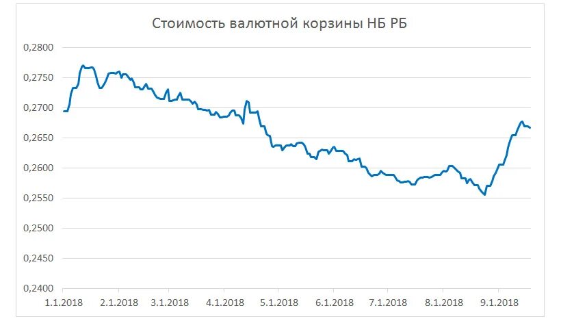 3 доллара в белорусских. Колебания курса валют. Доллар в 2014 году. Доллар в декабре 2014. Курс доллара декабрь 2014.