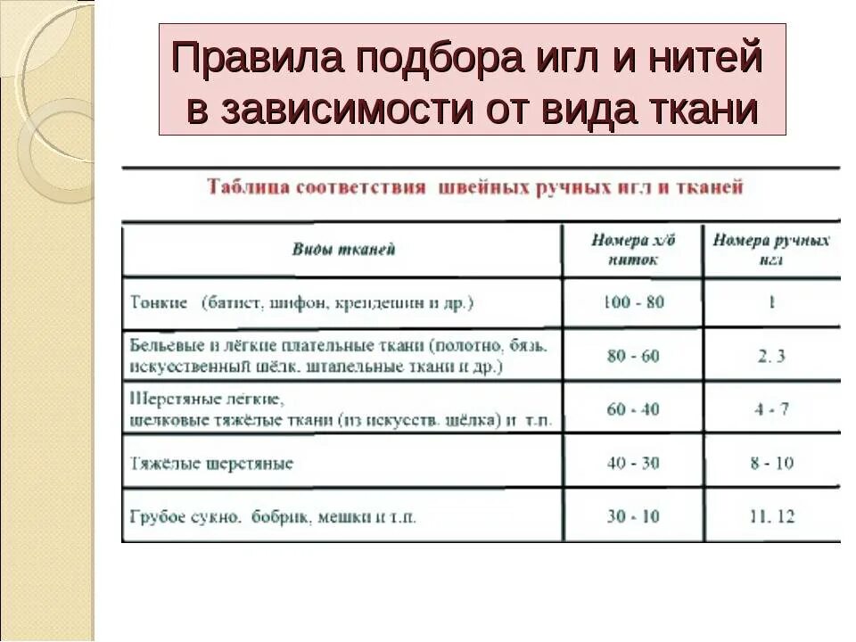 Как подобрать иглу для