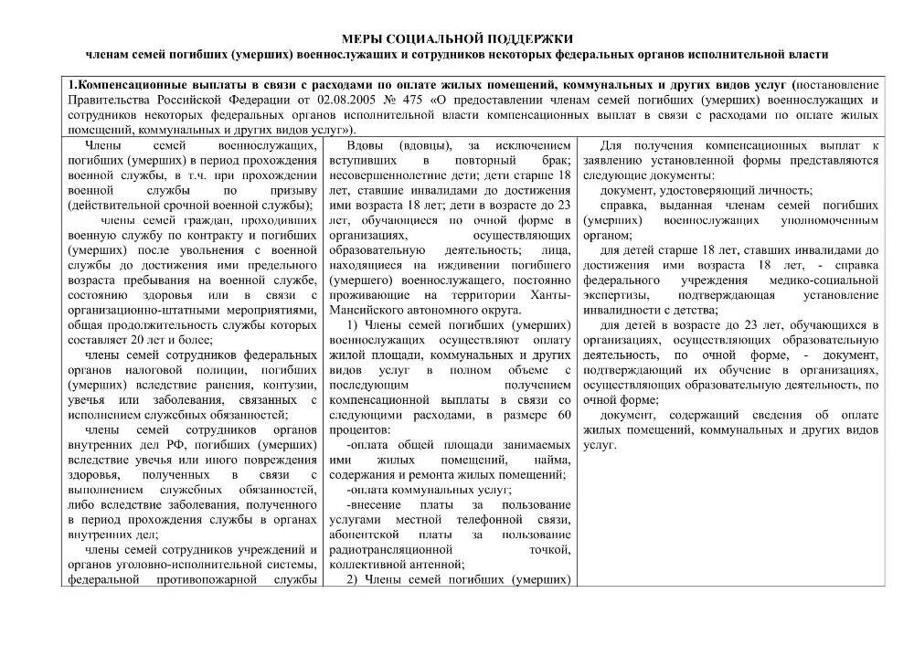 Компенсация 50 расходов на оплату жилых помещений