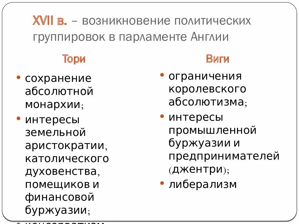 Какие партии в англии. Партии Великобритании Тори и Виги. Партии Тори и Виги в Англии 8 класс. Партии Великобритании тоги Вири. Политические партии Великобритании Виги и.