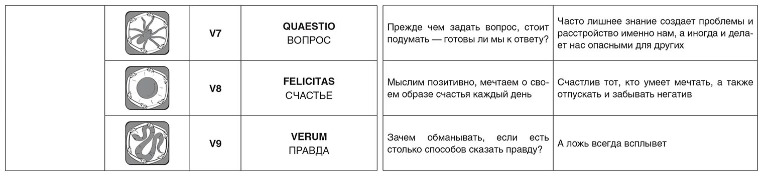 54 закона кармы алексея ситникова. 54 Закона кармалоджик. 54 Закона кармалоджик список. Кармалоджик карты расшифровка.