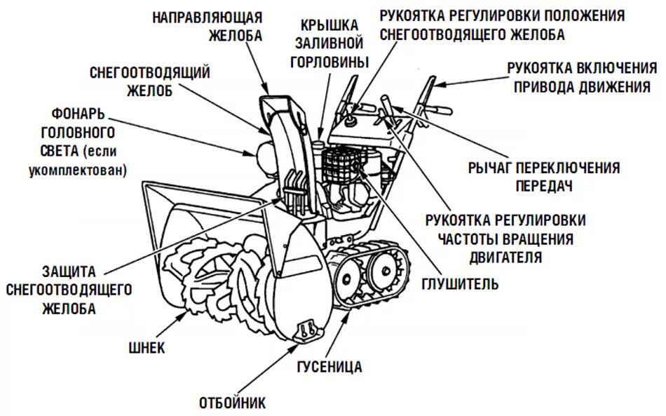 Электрическая схема снегоуборщика Huter 4100. Db7559de снегоуборщик схема узлов устройств. Электрическая схема снегоуборщика Huter 4800. Снегоуборщик Honda HSS 655 схема. Снегоуборщик обороты двигателя