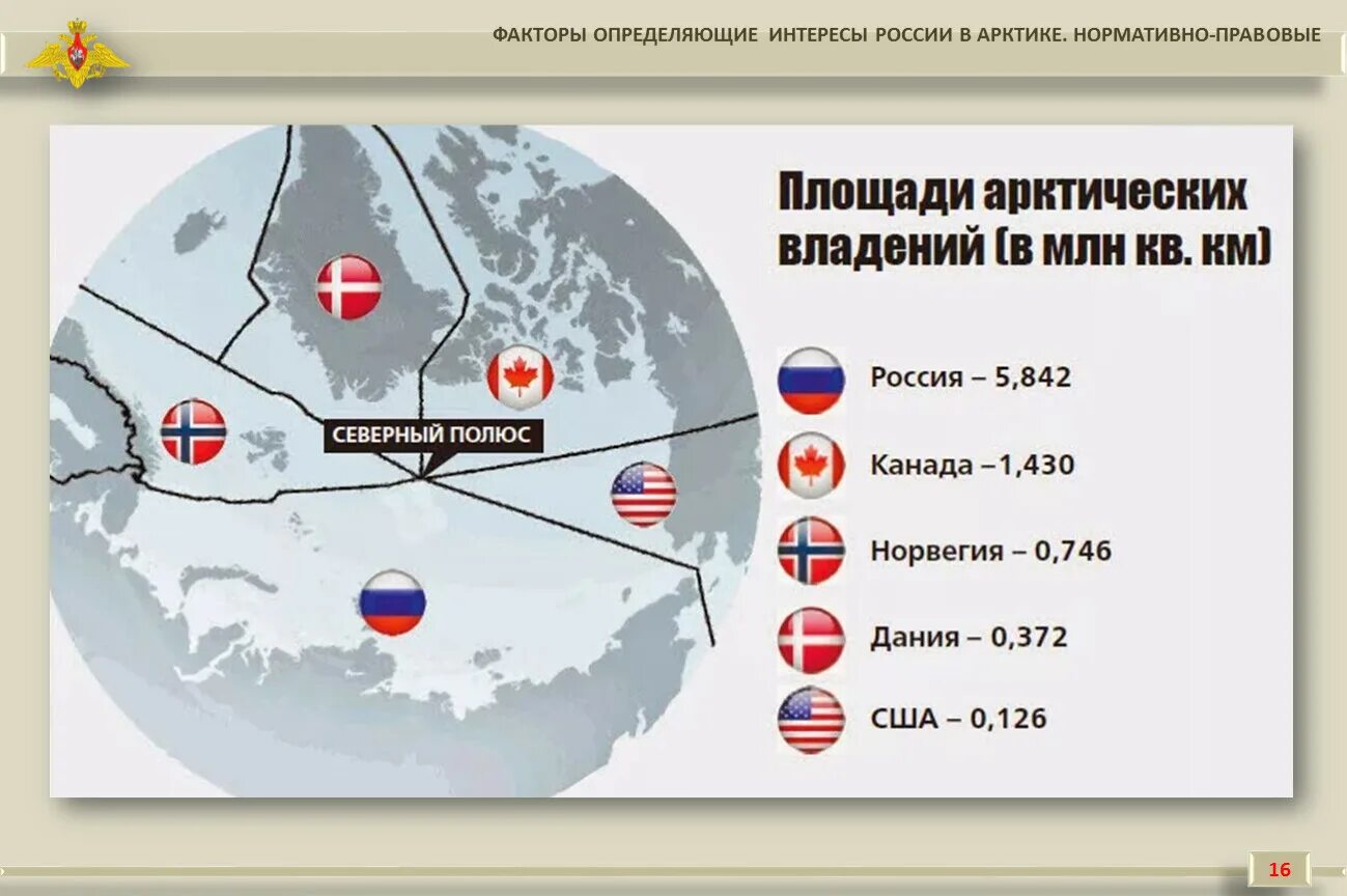 Самая большая земля в россии. Деление Арктики по странам. Арктика территории государств. Карта разделения Арктики. Площадь Российской Арктики.