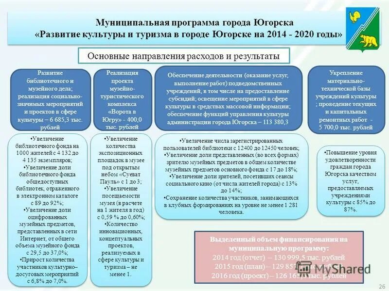 Код направления расходования субсидии. Код направления расходования субсидии