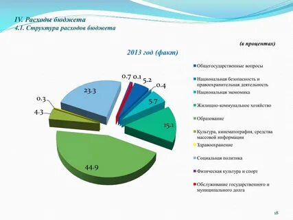 Расходы потребления