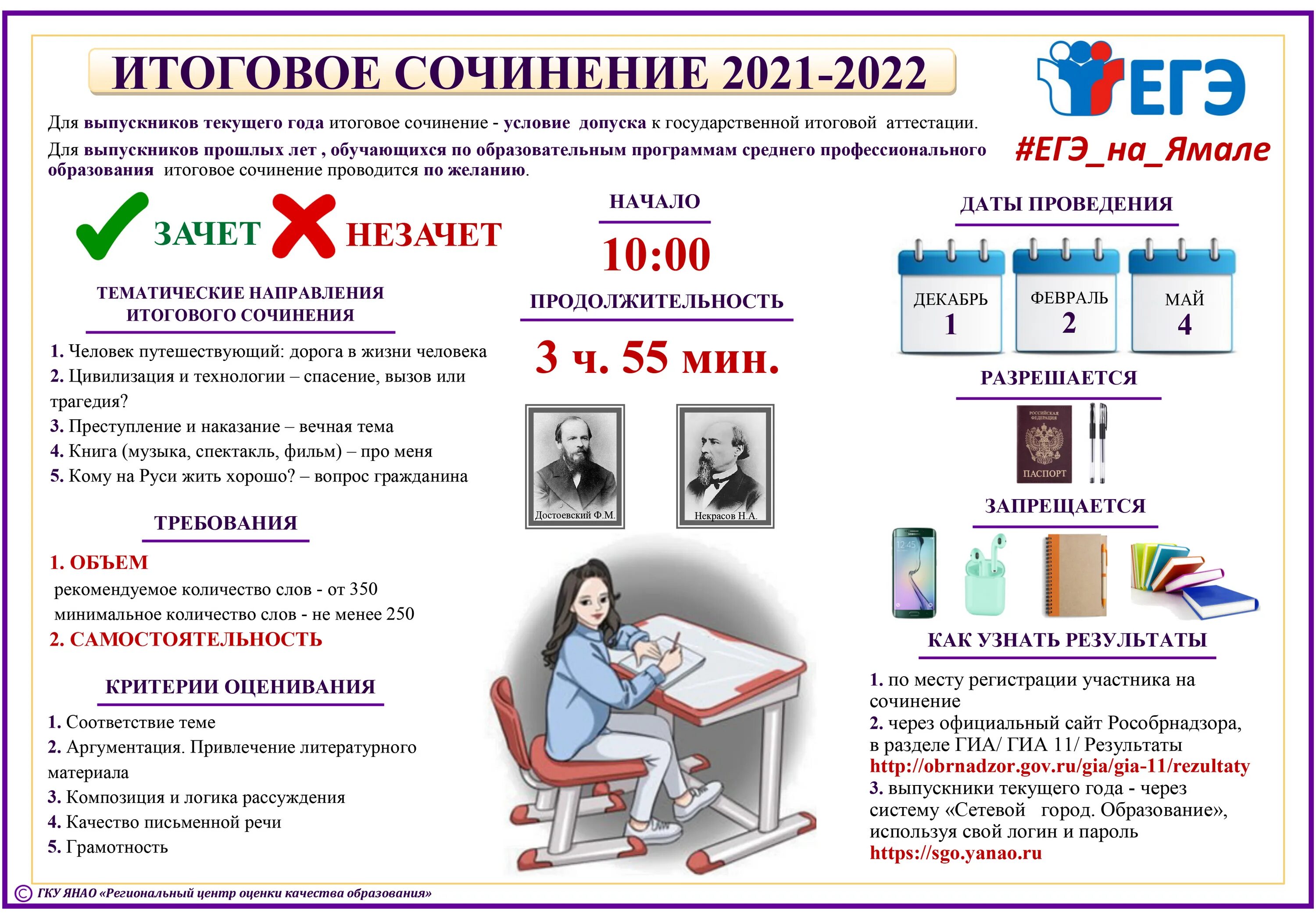 Итоговое сочинение 10 класс 2024. Итоговое сочинение. Итоговое сочинение 2022. Итоговое сочинение 2021-2022. Сочинение 2021-2022 итоговое сочинение.