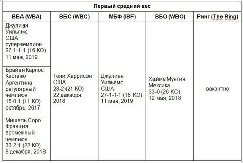 Первый средний вес