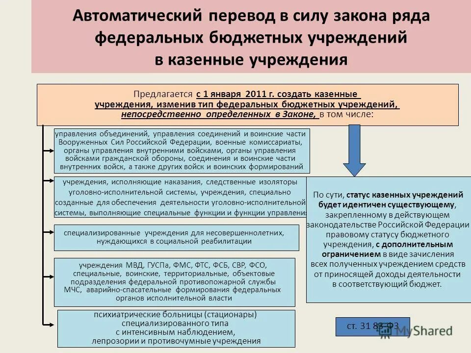 бюджетные организации примеры. государственное казенное учреждение. цель создания автономные и бюджетные учреждения. особенности правового положения казенных учреждений. федеральная бюджетная организация.