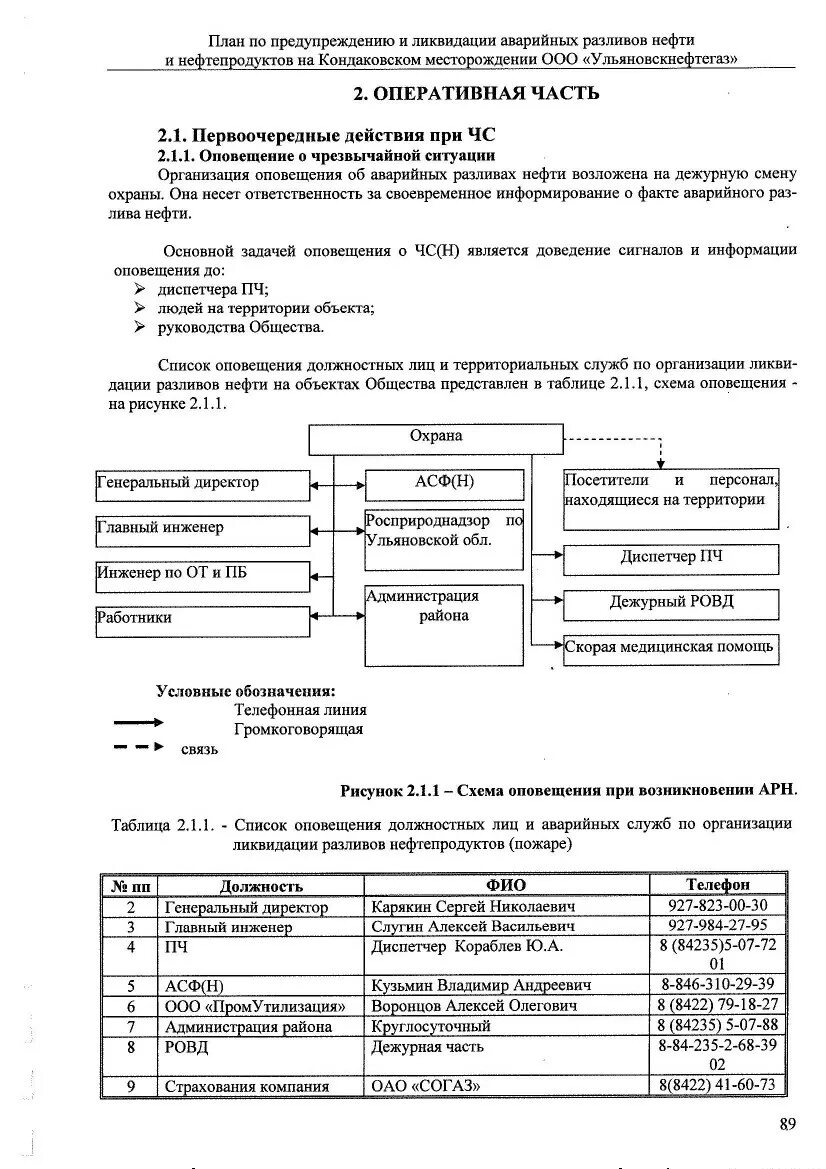 Плана ликвидации разлива нефтепродуктов. План ликвидации розлива нефти и нефтепродуктов образец. Календарный план при ликвидации разлива нефтепродуктов. Схема оповещения при разливах нефти и нефтепродуктов. Комплекс ликвидации аварийного розлива нефтепродуктов Ларн-10.