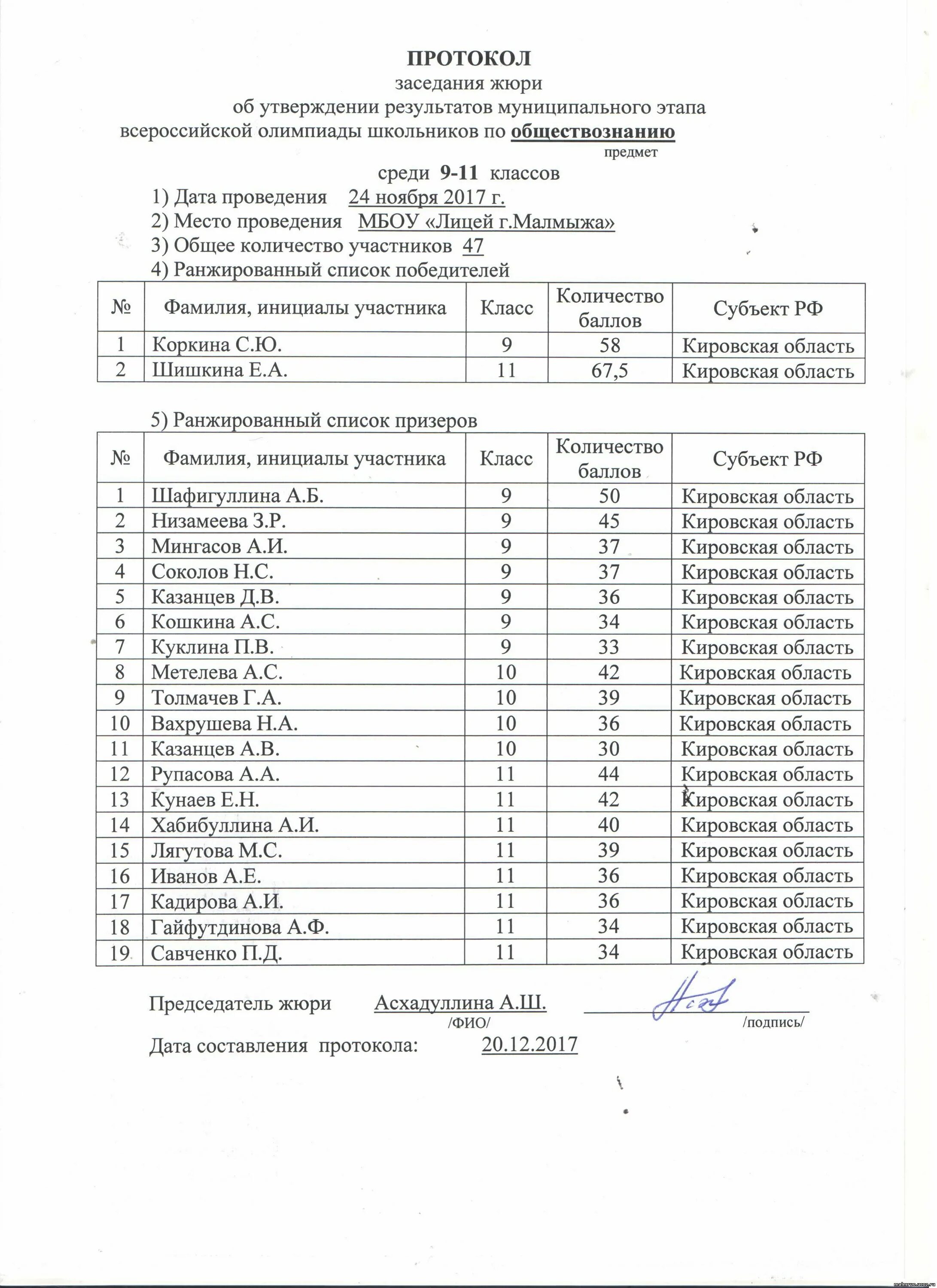 Протокол результатов. Школьный приказ об участии в региональном этапе ВСОШ. Приказ о направлении на региональный этап олимпиады школьников. Приказ жюри конкурса.