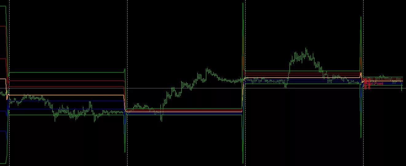Индикатор pivot. Уровни пивот индикатор. pivot level индикатор. 1с индикатор максимальноезначение.