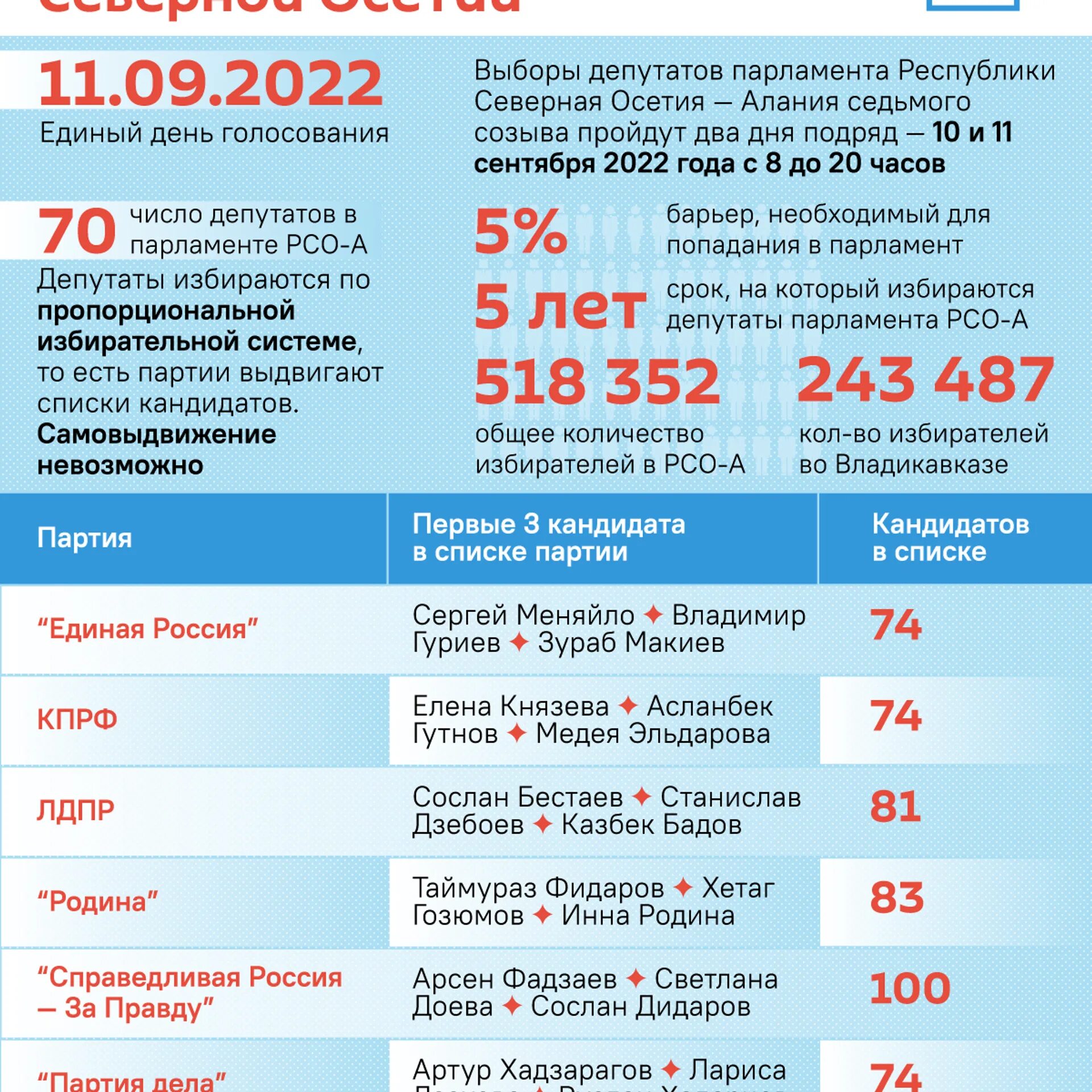 Выборы в сентябре 2025 время работы
