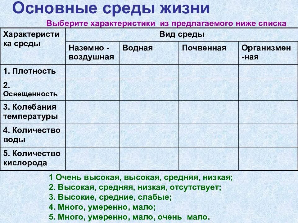 Таблица характеристика сред жизни 9 класс биология. Основные среды жизни таблица 9 класс биология. Таблица по наземно воздушной среде обитания. Таблица характеристика среды. Среда характеристика среды обитатели среды