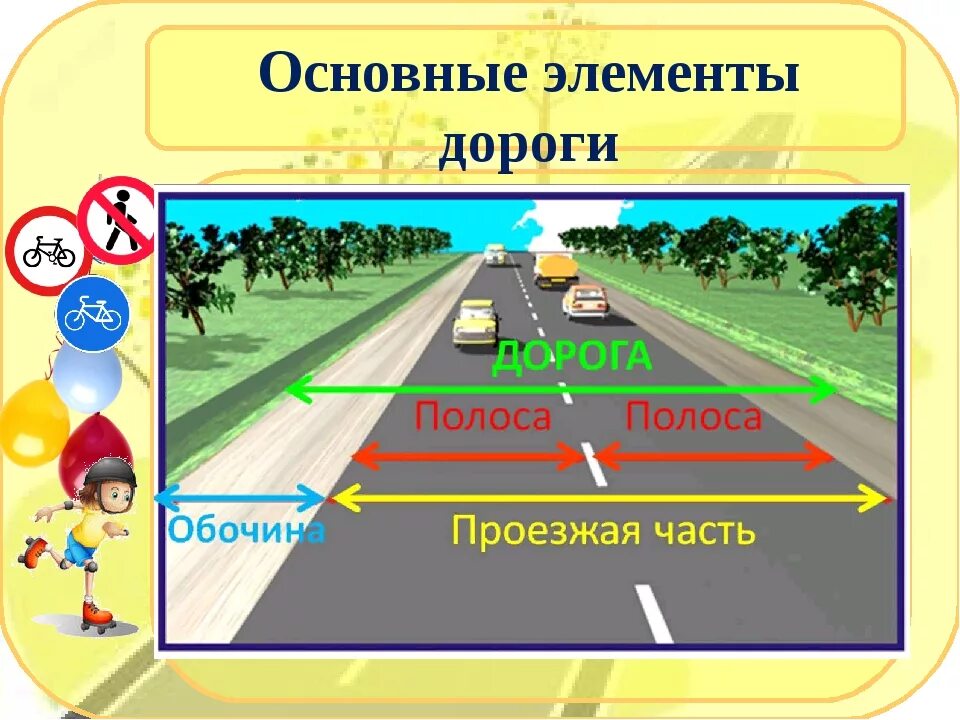 Части городской дороги. Элементы дороги. ПДД дорога и ее элементы. Дорога элементы дороги. Назовите элементы дороги..