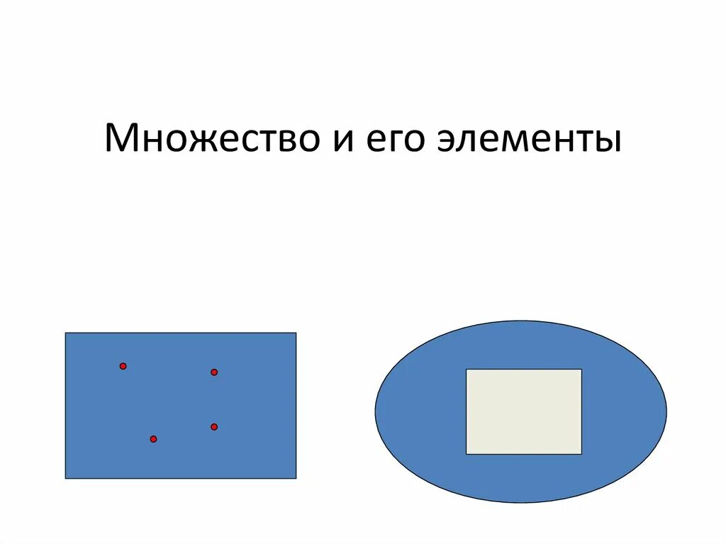 Элементы множества схема. Множество и его элементы. элементы множества. множество и его элементы 8 класс. множество и его элементы не элементы.