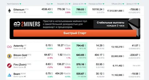 Что означает майнить