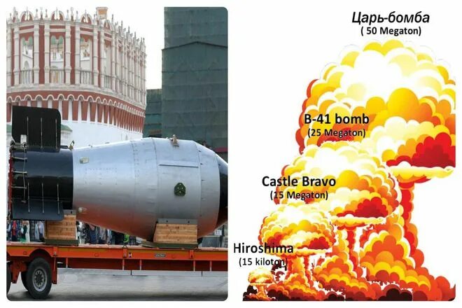 Самая мощная бомба в россии. Ядерная ракета царь бомба. Самая мощная ядерная бомба в России. Самая сильная ядерная бомба. Самые большие бомбы.