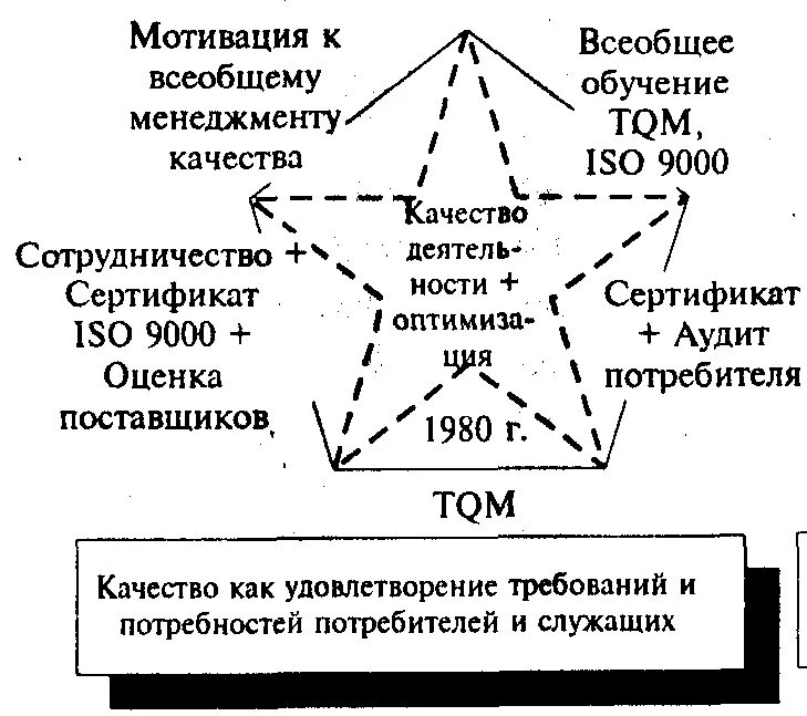 Звезды качества управление качеством. Третья звезда качества. Четвертая звезда качества. Вторая звезда качества.