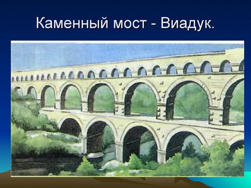 Основные даты древнего рима