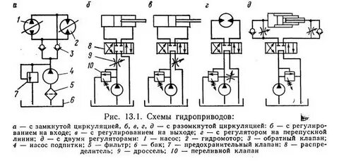 Схема объемного гидропривода