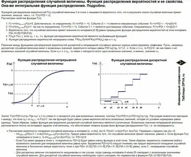 Функция распределения случайной величины x это