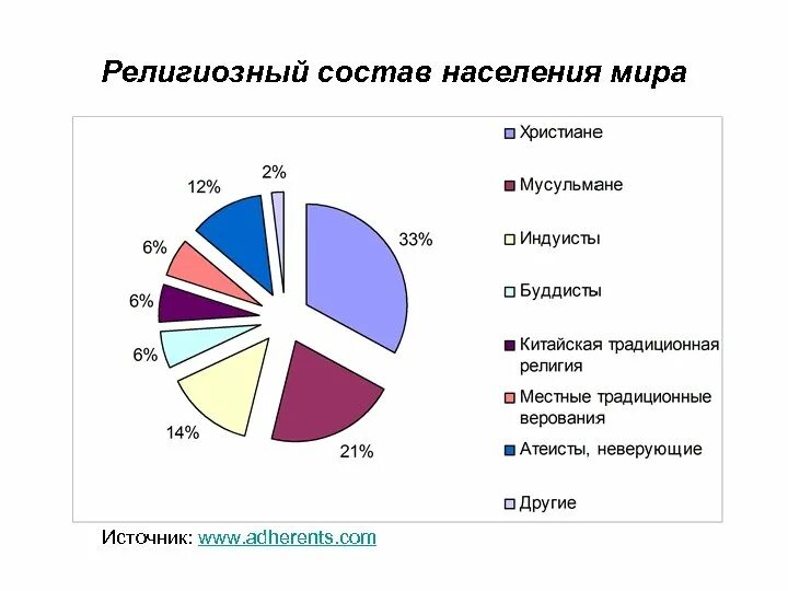 Каков состав населения