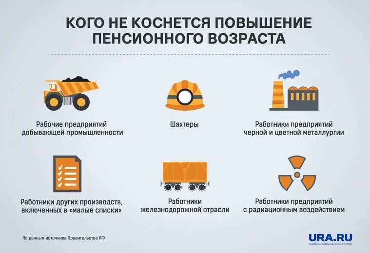 Пенсия реформа. Причины пенсионной реформы 2019. Возраст выходда на пенсиюдля женщин. Пенсионная реформа коснется. Законопроект о пенсионной реформе.