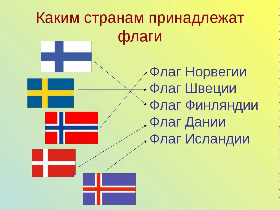 Страны северной европы 3 класс. Какой стране принадлежит флаг. На севере Европы. Флаг Норвегии и Швеции. Флаги Швеции Норвегии Финляндии Дании.