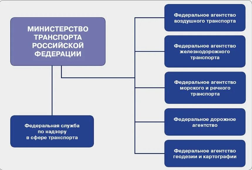 На предприятии управление осуществляет