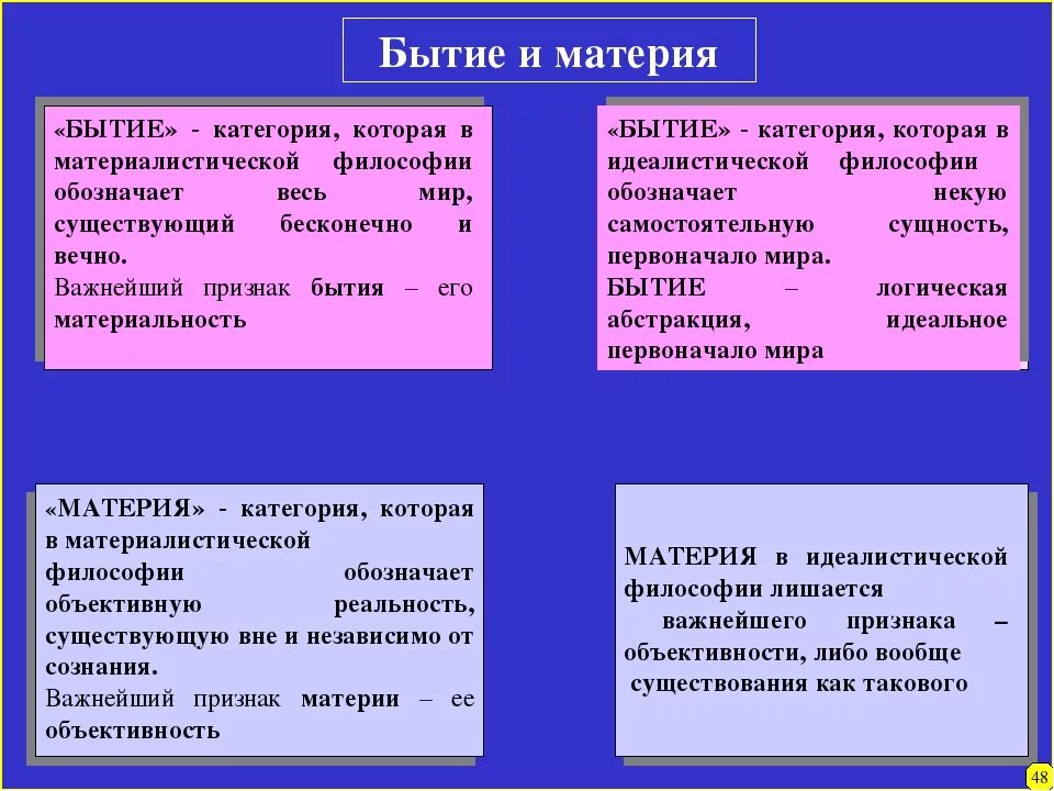 Бытие материи философия