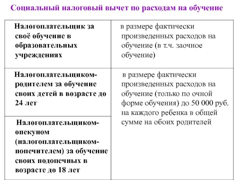 Налоговое социальное налогообложение. Социальный налоговый вычет предоставляется налогоплательщику. Социальные налоговые вычеты предоставляются. Социальные налоговые вычеты предоставляются в каких размерах. Социальный налоговый вычет предоставляется налогоплательщику тест.