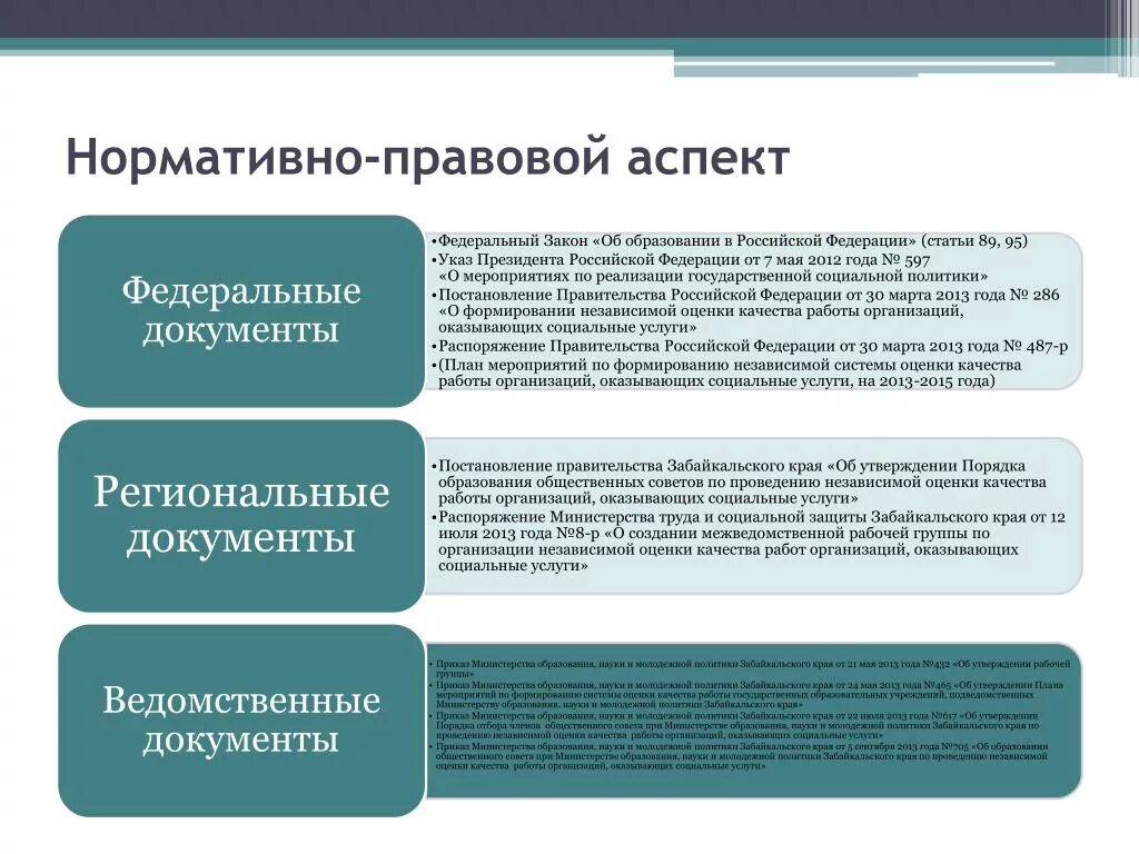 Правовое обеспечение 2023. Нормативно-правовые аспекты это. Правовые аспекты деятельности. Нормативно правовые аспекты образования. Правовые аспекты социальной работы.