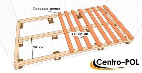 Лаги на крышу расстояние