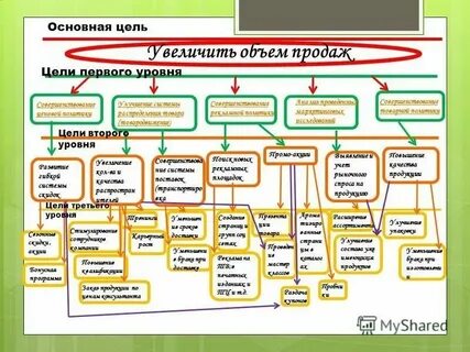 Цель производственного бизнеса