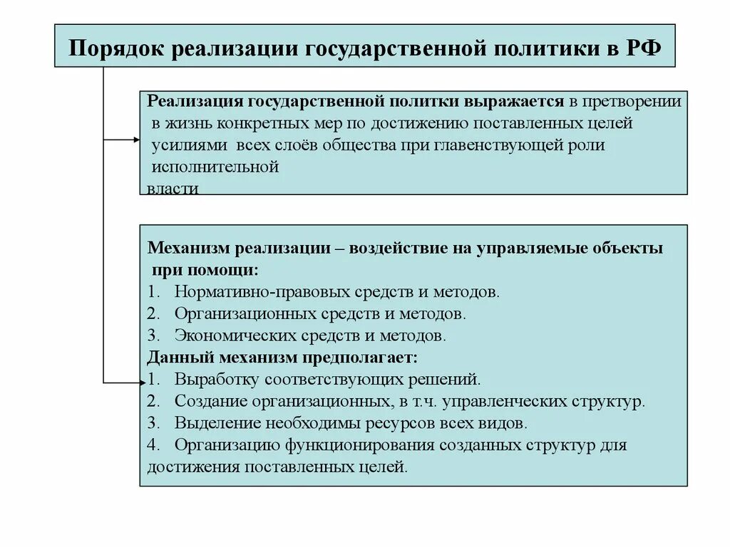 Реализация политики в области управления