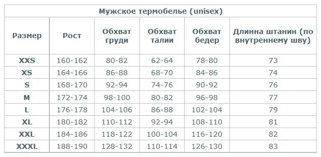 Мужской размер термобелья мужского. 2хл мужской размер термобелье. Размерная сетка термобелье мужское. Таблица размеров термобелья для мужчин. Размерная таблица мужского термобелья.