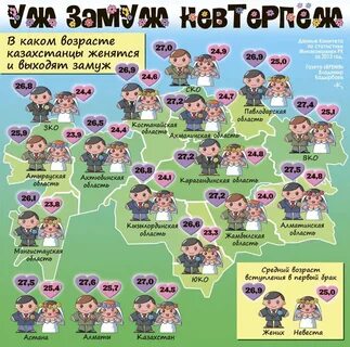 В каком возрасте выходить замуж девушке