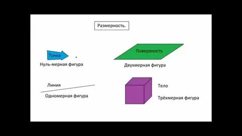 Двухмерное пространство это