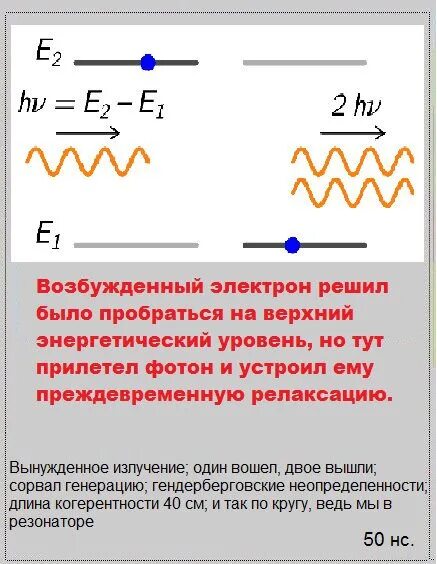 Как используется энергия возбужденных электронов. Возбуждение электронов. способы возбуждения электрона. возбужденный электрон. тепловое возбуждение электронов.