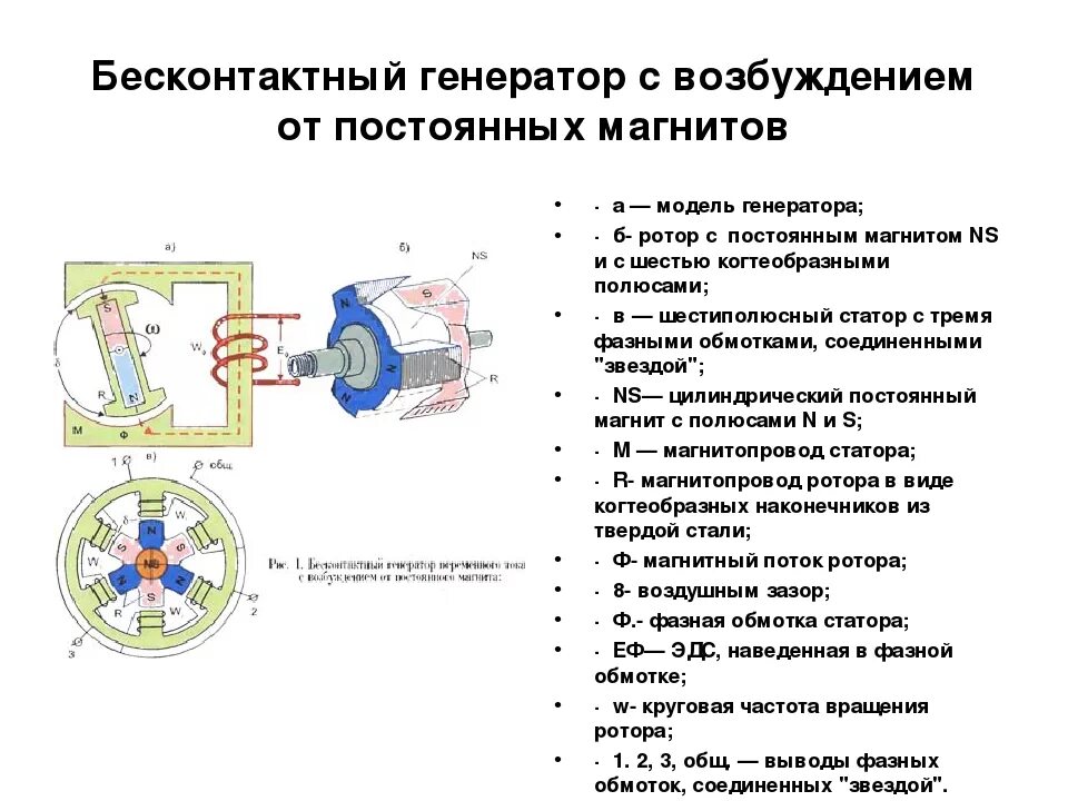 Схема генератора переменного тока автомобиля How are the generators of constant and alternating current: http://electricalsch