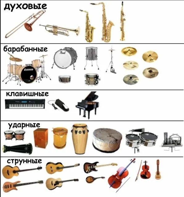 Струнные духовые ударные инструменты. Струнные, духовые, ударные, язычковые музыкальные инструменты. Музыкальные инструменты струнные духовые ударные клавишные. Музыкальные инструменты струнные духовые ударные клавишные таблица.