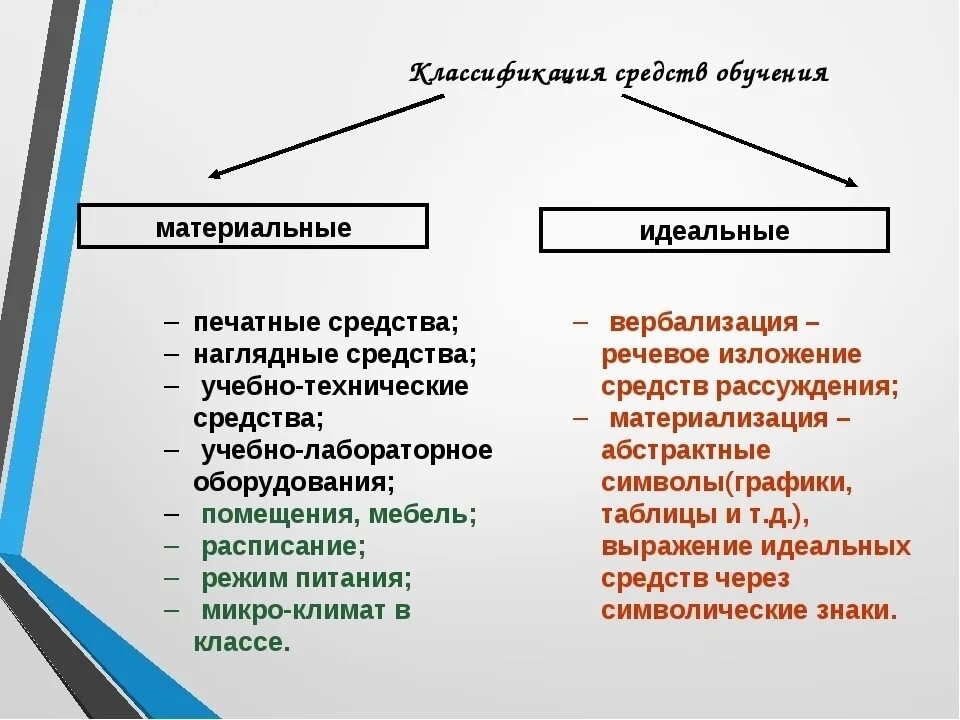 Деятельность материальная и идеальная. Средства обучения примеры. Классификация средств обучения. Материальные средства обучения примеры. Классификация средств обучения в педагогике.