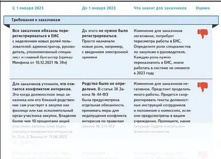 Изменения с сентября 2023 года